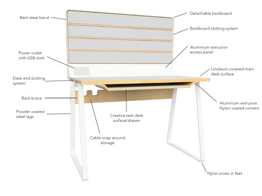 Ed Mason desk - student challenge